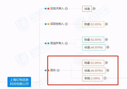 嗶哩嗶哩81億上海購地 一次戰(zhàn)略投資還是互聯(lián)網企業(yè)擴張的必然？