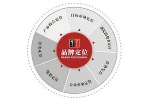 愛(ài)幫網(wǎng)絡(luò)全網(wǎng)運(yùn)營(yíng)